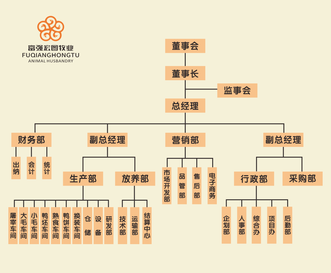 组织机构.png